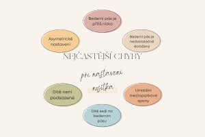 Nejčastější chyby při nastavení nosítka